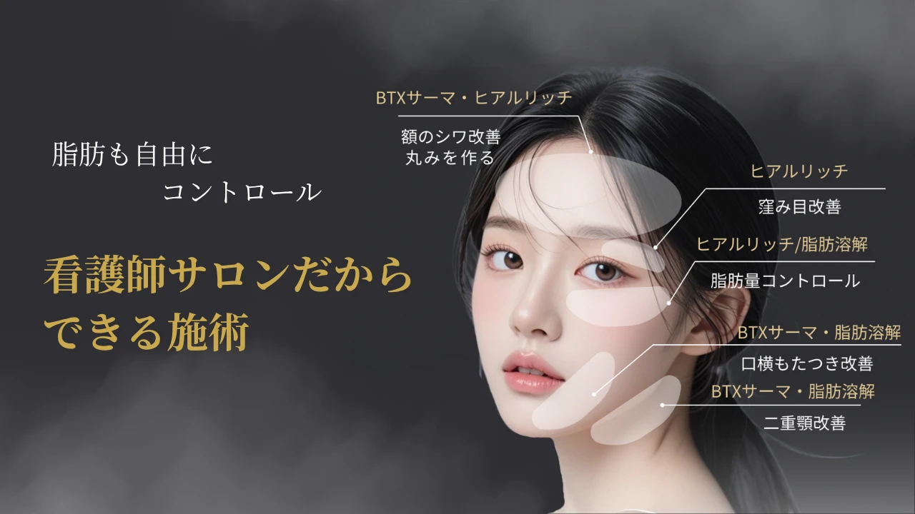 ボトックスサーマ施術イメージ